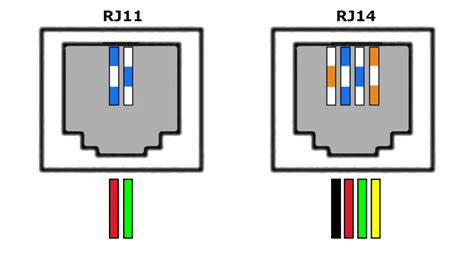 Rj11 4 Pin Wiring Diagram