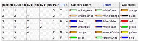 Rj11 Block Wiring Color Code