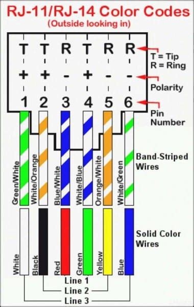 Rj11 To Rj45 Ethernet Wiring Diagram