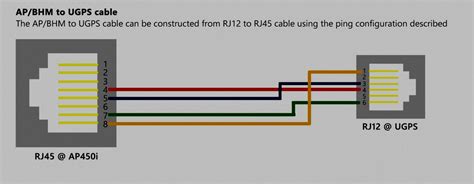 Rj12 To Rj45 Pin Wiring Diagram