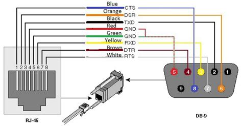 Rj45 Wiring Diagram Pc To Pc