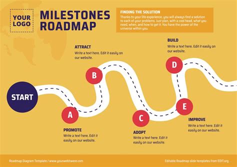 Road Map Template