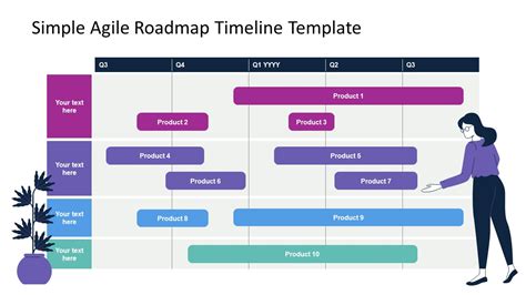 Roadmap Agile Template