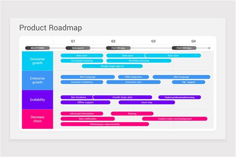 Roadmap Template Google Slides