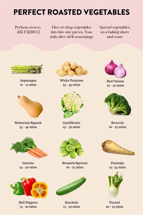 Roasting Vegetables Chart