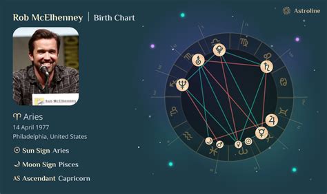 Rob Rausch Birth Chart