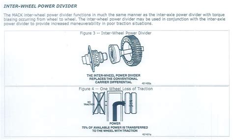 Rockwell Inter Axle Lock Service Manual