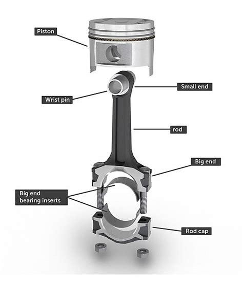 Rod Bearing Knock: A Comprehensive Guide