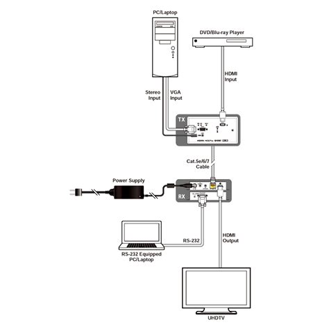 Rogers Home Phone Wiring Diagram