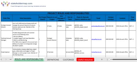 Roles And Responsibilities Template Excel Free