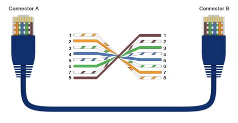 Rollover Ethernet Wiring Diagram