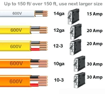 Romex Wire Ampacity Chart