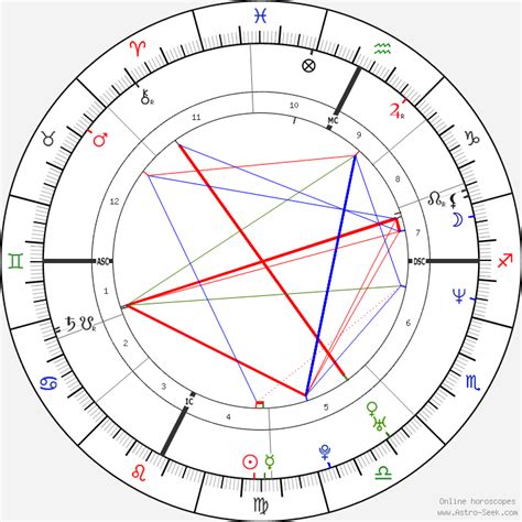 Rose Mcgowan Birth Chart