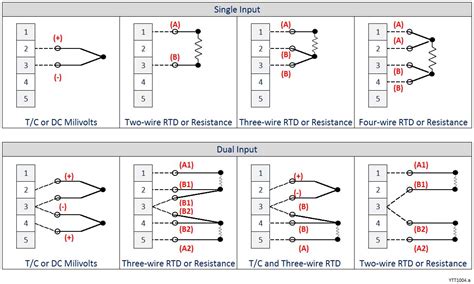 Rosemount 3 Wire Rtd Wiring Diagram