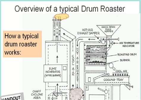 Rostigt: The New Standard in Construction