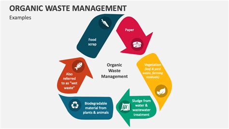 Rotningsmedel: A Guide to Organic Waste Management