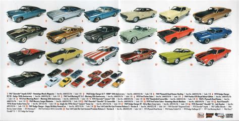 Round 2 Models Catalog