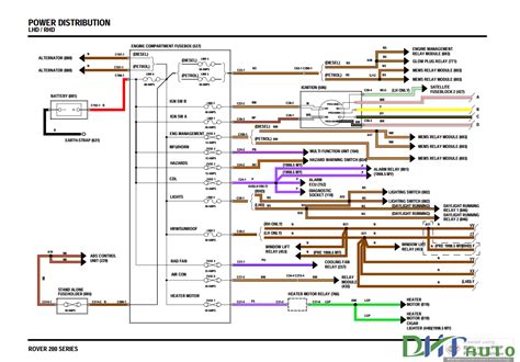 Rover 220 Turbo Wiring Diagram