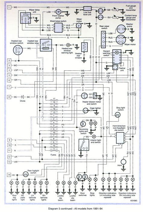 Rover 3 5 V8 Wiring Diagram