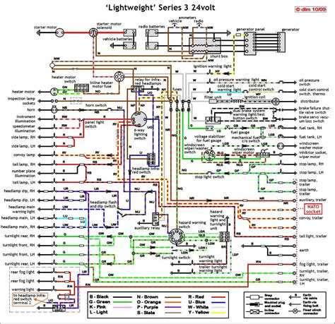 Rover V8 Engine Wiring Diagram