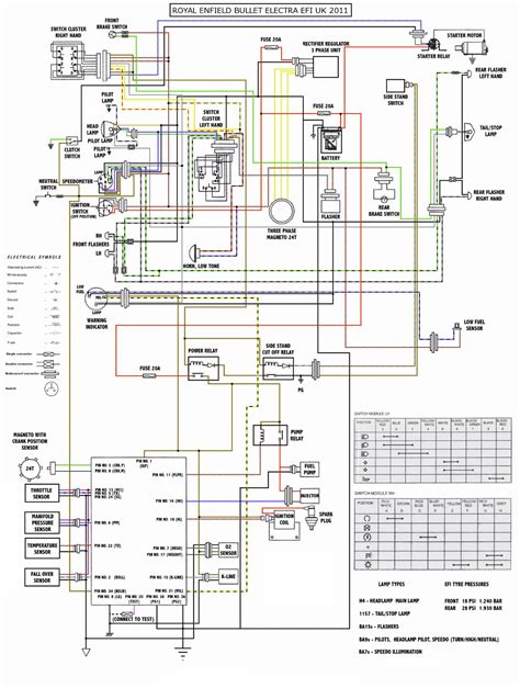 Royal Enfield Regulator Rectifier Wiring Diagram