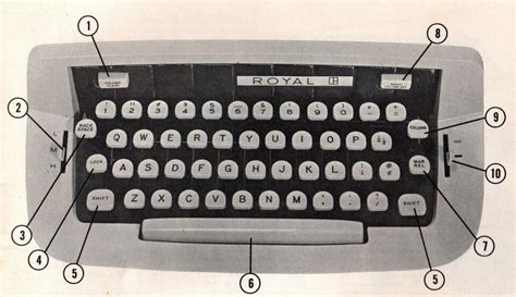 Royal Sabre Typewriter Instruction Manual