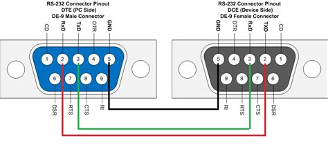 Rs 232 Cable Wiring Diagram