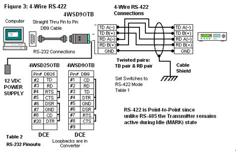 Rs 422 Wiring Diagram Syncrious