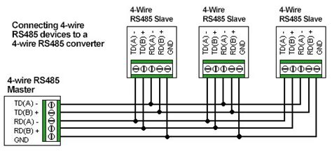 Rs 485 Modbus Wiring Diagram