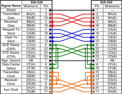 Rs 530 Null Modem Cable Wiring Diagram