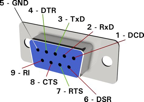 Rs232 Mouse Wiring Diagram