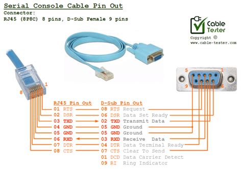 Rs232 To Rj45 Wiring Diagram