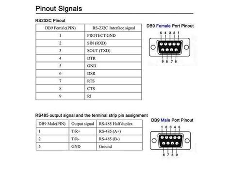 Rs485 Db9 4 Wiring Diagram