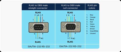 Rs485 To Rs232 Wiring Diagram