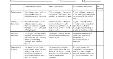 Rubric Template Google Docs