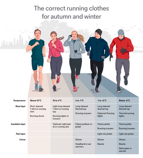 Running Weather Clothes Chart