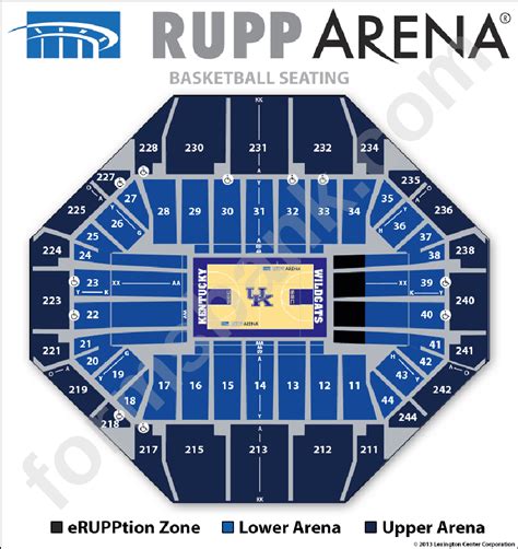 Rupp Arena Seating Chart View