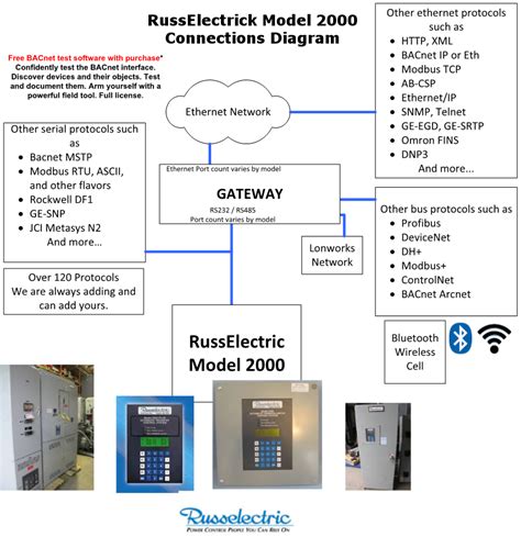 Russelectric Wiring Diagram