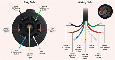 Rv 7 Wire Trailer Plug Wiring Diagram Tm Tail