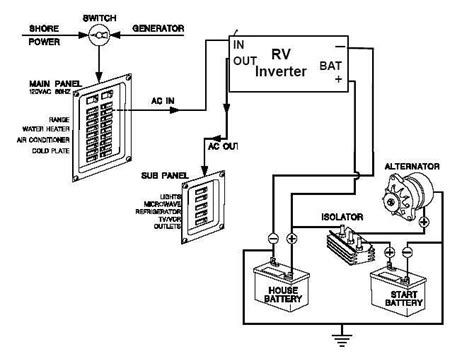 Rv Ac Wiring Diagram Schematic