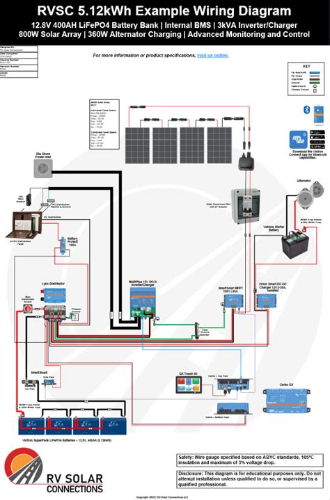 Rv Solar Panel Wiring Diagram