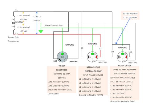 Rv Wiring Diagram For 30 Amps