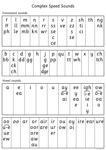 Rwinc Sound Chart