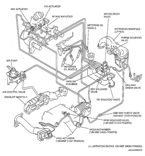 Rx 8 Engine Wiring Harness Diagram