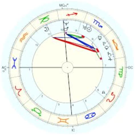 Ryan Gosling Natal Chart