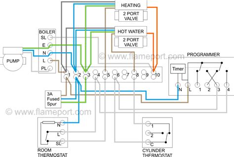 S Plan Plus Wiring Diagram