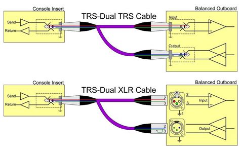 S Video Cable To Trs Wiring Diagram