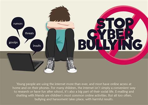 SIMAG: Standing against cyberbullying and promoting online safety