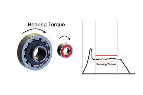 SKF Bearing Torque: The Ultimate Guide to Understanding and Optimizing Bearing Performance