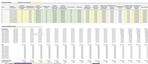 Saas Pricing Model Template Excel Free